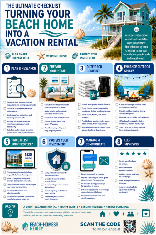 Beach Home Vacation Rental Infographic